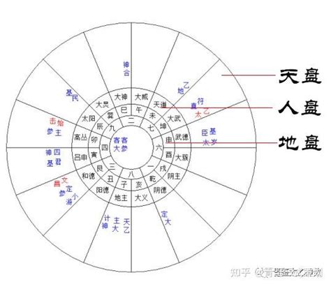 太乙神數失傳|太乙神数